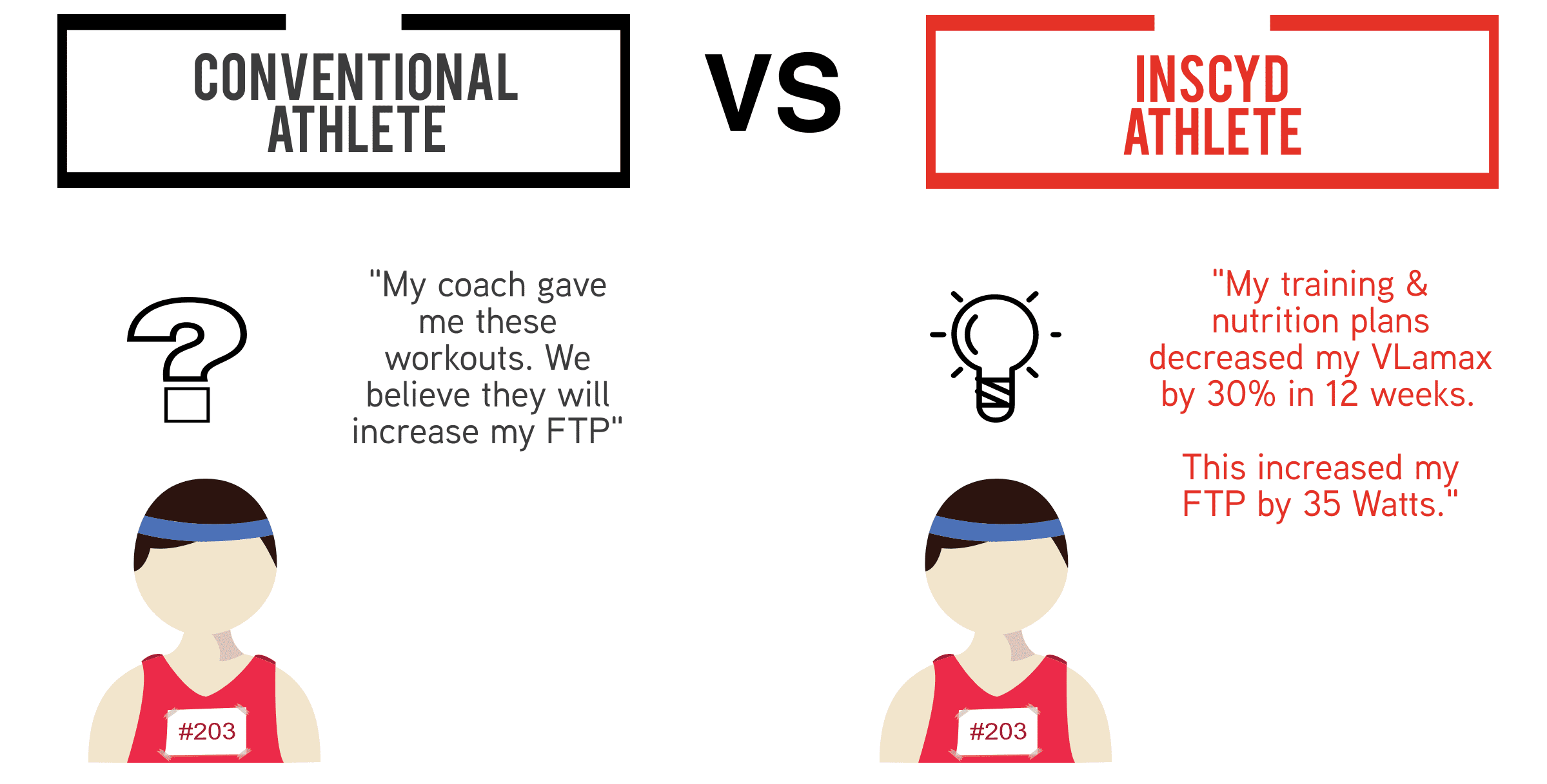 Infographic conventional athlete vs INSCYD athlete