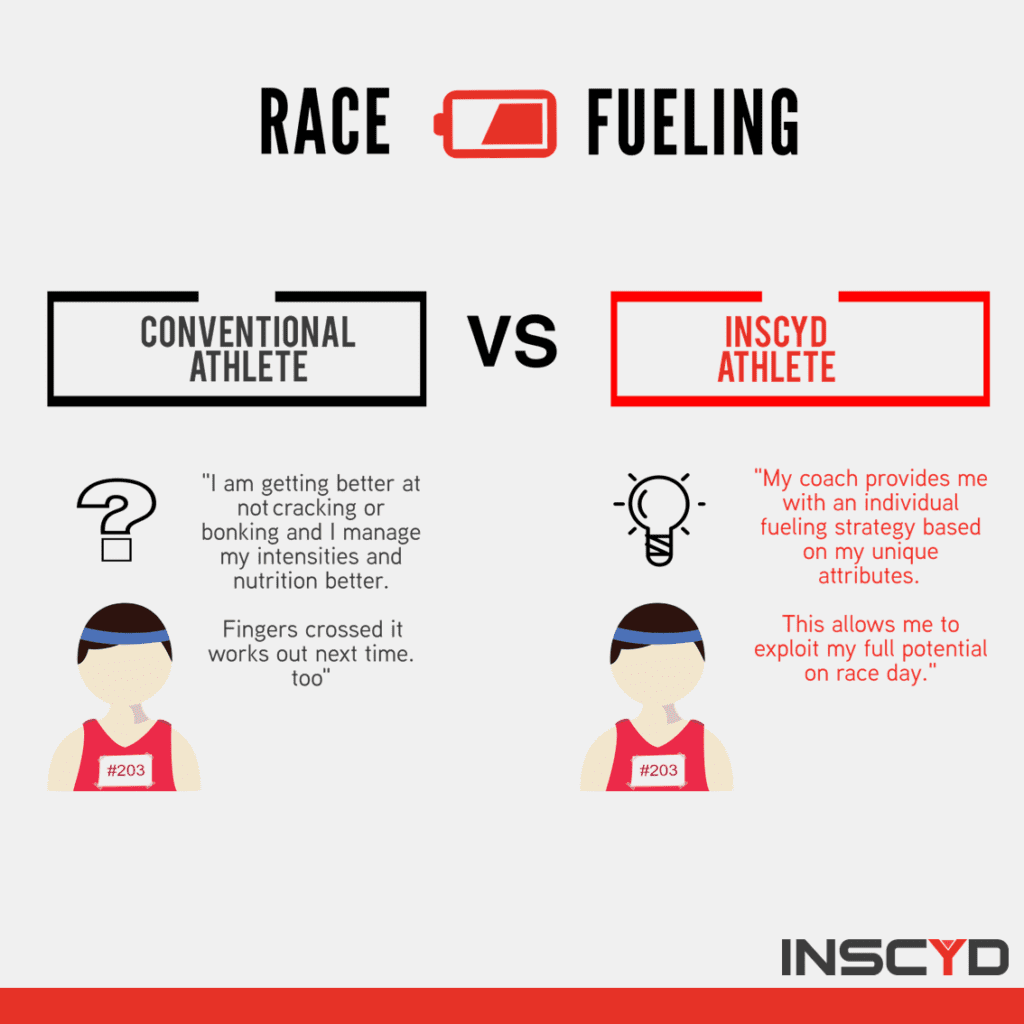 Infographic: pacing and fueling nutrition with INSCYD carbohydrate combustion data