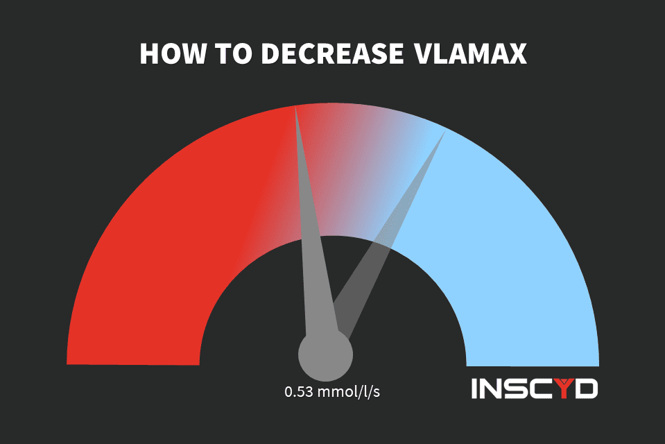 Decrease VLamax